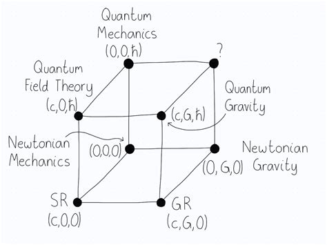  Quel est le lien entre les cubes et la physique quantique ? Découvrez Quantum Conundrum !